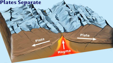 Seafloor Spreading